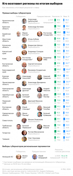 Медведев назвал российский бюджет на 2026 год военным
Медведев назвал российский бюджет на 2026 год военным