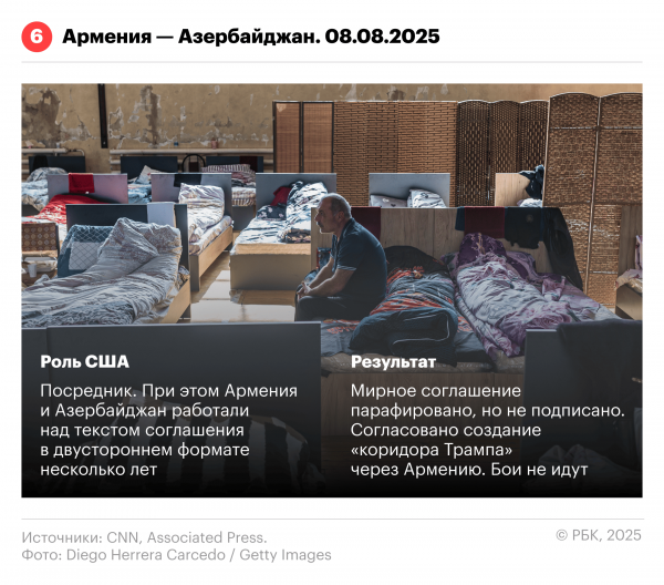 
                    Разрешение каких конфликтов Трамп поставил себе в заслугу. Инфографика
                