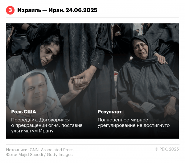 
                    Разрешение каких конфликтов Трамп поставил себе в заслугу. Инфографика
                