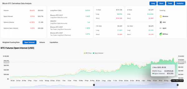 Отток капитала со спотовых биткоин- и Ethereum-ETF превысил $1,72 млрд за неделю