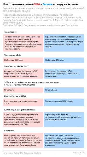 
                    Белый дом сообщил о согласовании большинства пунктов мирного плана
                