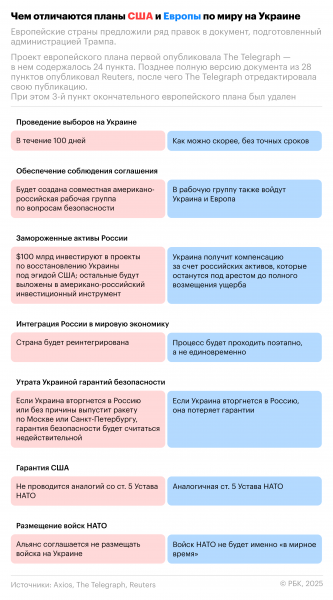 
                    Белый дом сообщил о согласовании большинства пунктов мирного плана
                