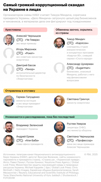 Что известно об обысках у Ермака
Что известно об обысках у Ермака